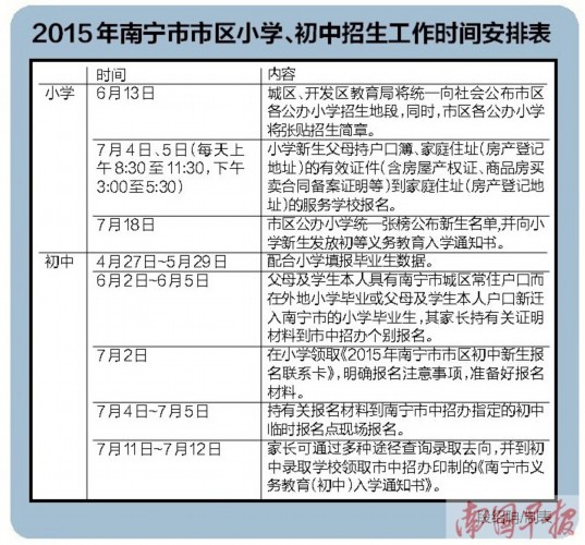 南京流动人口婚育证_中国今年深化户籍改革 流动人口将有统一居住证(3)