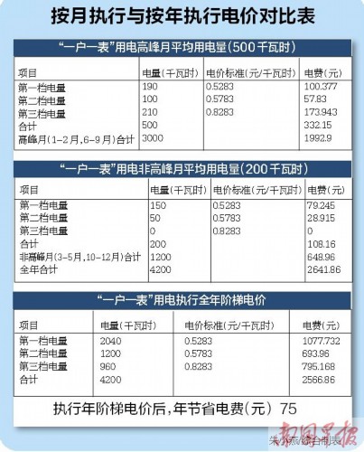 怎么算电费多少钱一个月 4826539315802819543.jpg