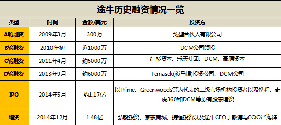 解码途牛京东合作升级:强势整合 抢占入口