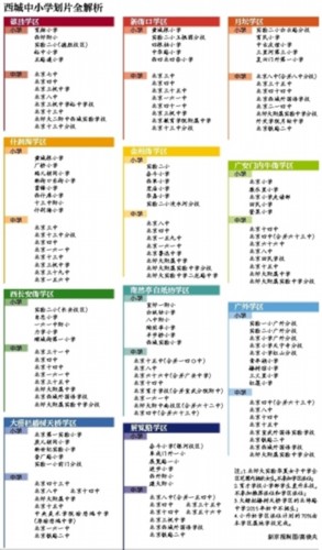 北京西城学区划片增至11个 中学数量从46所减