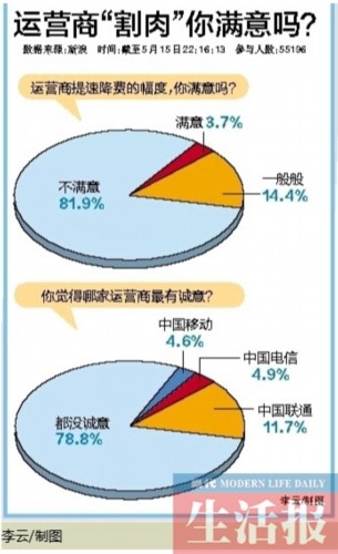 什么是数据流量通信费 6685421277565336899.jpg