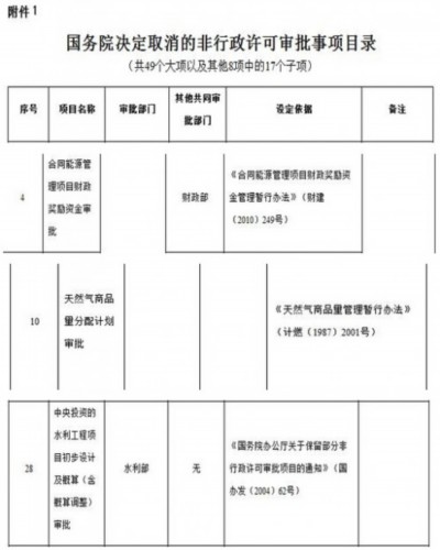 后期扶持人口核定_大中型水库移民后期扶持人口核定及直补资金发放