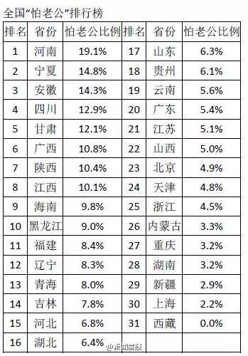 全国打架能力排行榜意外走红 盘点各类奇葩排