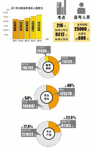 云南省人口数_云南省第六次全国人口普查 公报 问答