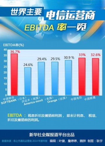 收入证明_ebitda收入率