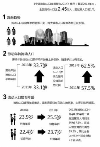 我国流动人口的特点_当前,我国流动人口占全国总人口的17%,其中农村户籍流动(2)