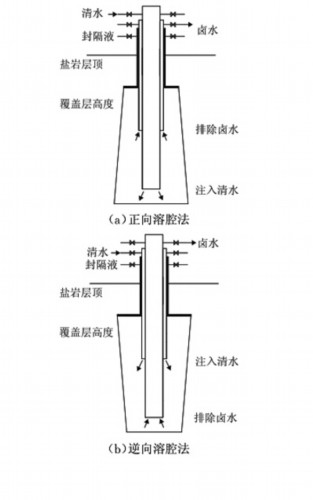 华西村人均收入_人均用油量