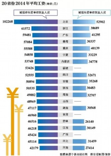 国家统计局各省人口_广州人口占全省比例升至12.17(2)