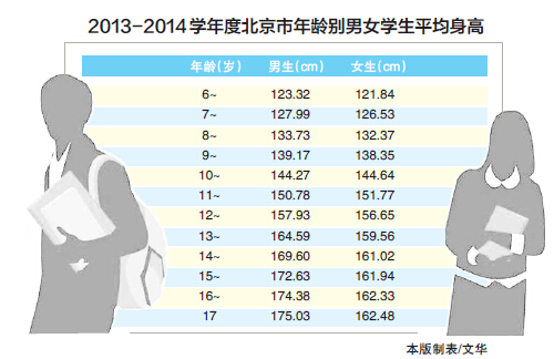 人口金字塔 六普_...第五次和第六次人口普查人口金字塔图 .回答1 2 题. 1.关于(2)