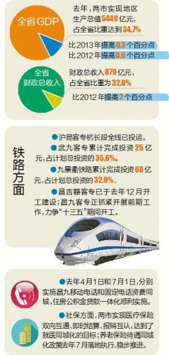 苏州gdp全省比重_江苏和浙江,哪个省份更富裕(2)