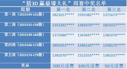 北京福彩手机报3D擂台赛大奖得主获赠iPhone