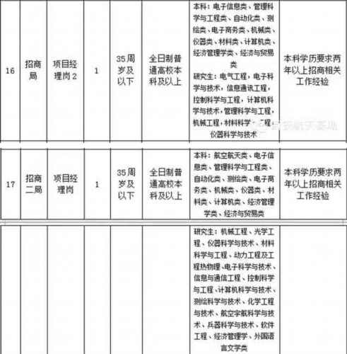 西安航天人口普查工作_西安航天新城规划图