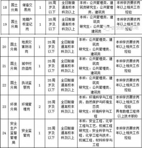 西安航天人口普查工作_西安航天新城规划图