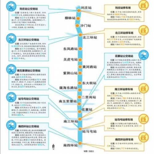 郑州地铁2号线一期明年试运行！各路地铁建设进度全都在这儿