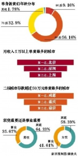 今晚80后脱口秀_80后收入调查