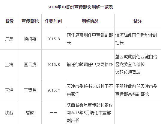 上海长任人口_任嘉伦长意图片(3)