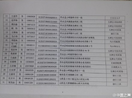 失踪人口名单_这个是失踪人员名单