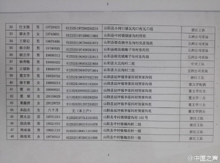 失踪人口名单_这个是失踪人员名单