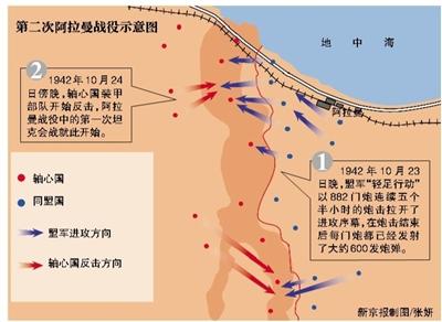 器与术    柏特来姆行动    在阿拉曼战役发生几个月前