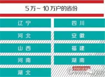 轰天绑架大富豪_大富豪预计收入