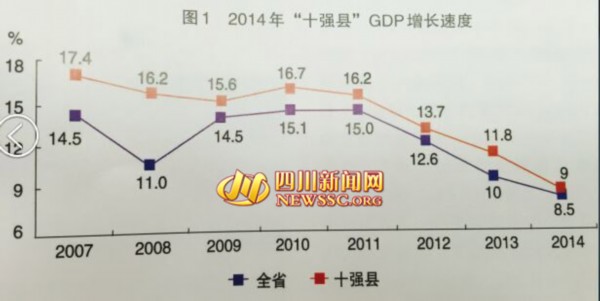 四川省经济总量达到2017年_四川省地图(2)