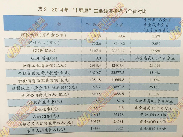 县域人均gdp(3)