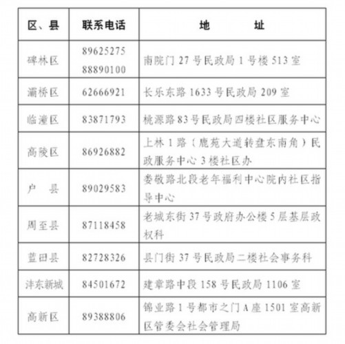 陕西城镇社区专职工作人员招聘考试9月15日报名