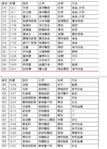 轰天绑架大富豪_大富豪 预计收入(2)