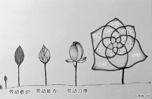 期待劳动课回归课程表_中国网教育|中国网