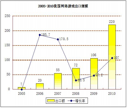 韩国一共有多少人口_美国到底从中国买了多少光伏组件(3)