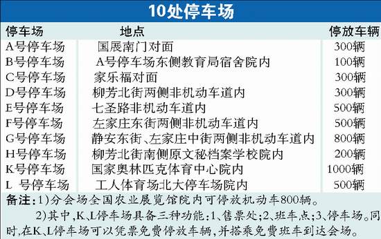 停车收费招聘_有了这几招,还用担心停车被乱收费了(2)