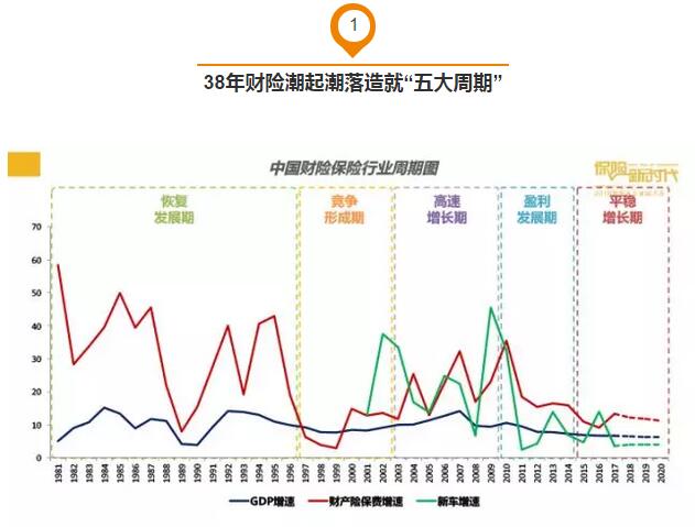 影响gdp增长的因素_中国gdp增长图(2)