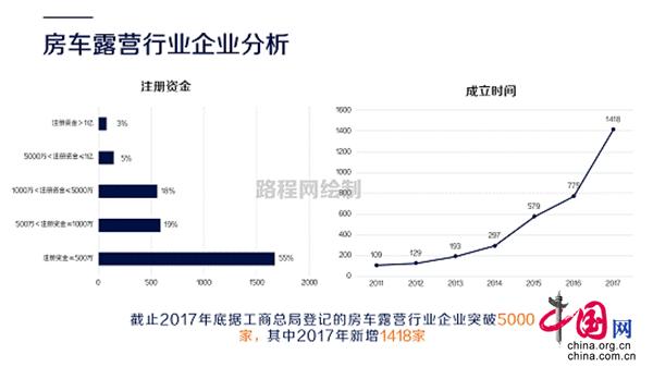 房车旅游网_房车旅游不便之处_房车旅游论坛网