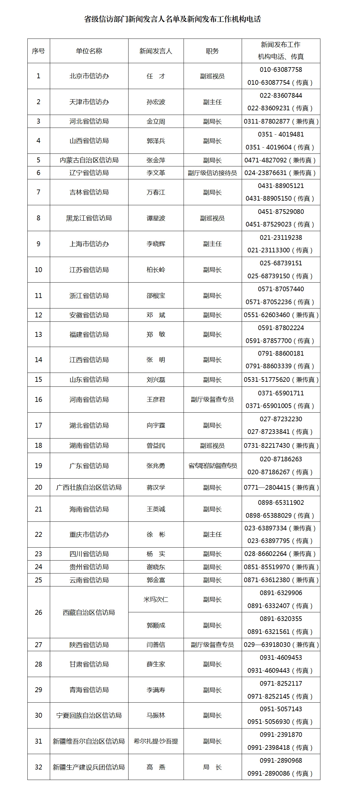 建设兵团人口排名_黑影兵团实力排名