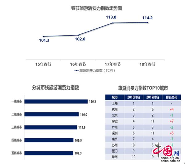 2000年人均工资_2018年旅游人均消费(3)