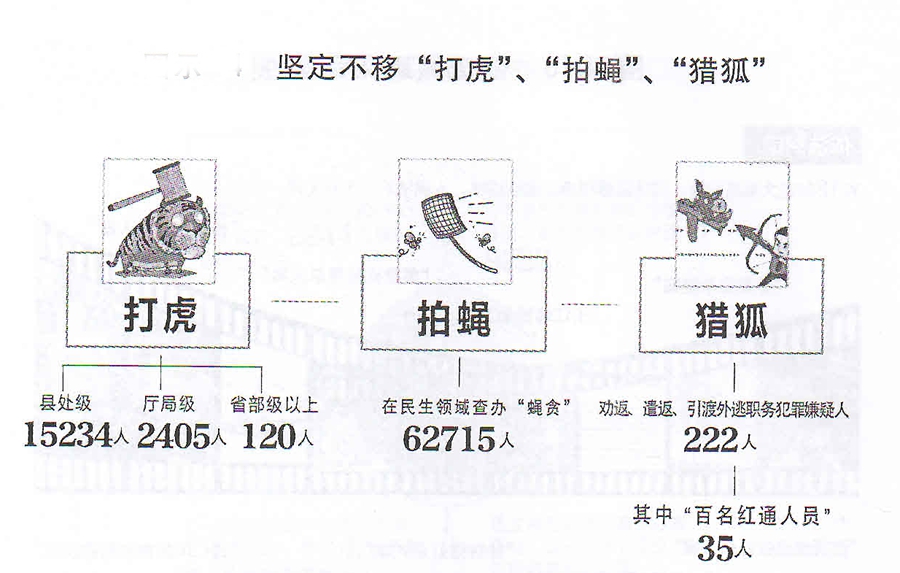 2018最高检报告有图明示坚定不移打虎拍蝇猎狐