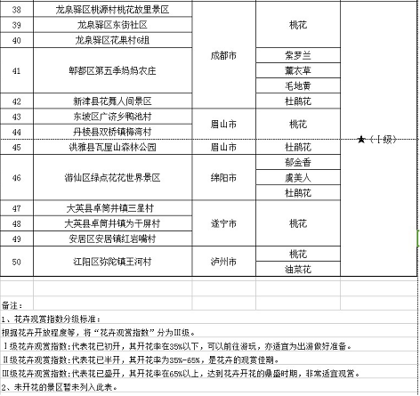 2018年四川省第一期花卉观赏指数发布3.png