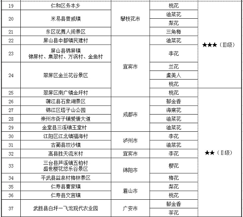 2018年四川省第一期花卉观赏指数发布2.png