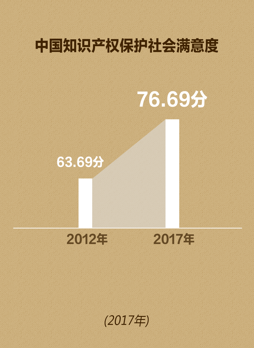 国家知识产权局是国家专利局吗 2a65dea7-e82c-4b44-800e-07866205eac0.png