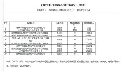 分期平台排名_汽车网销平台排名(2)