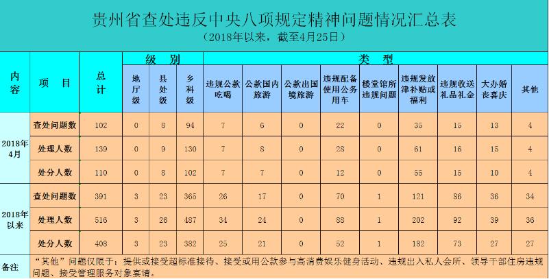 贵州人口问题论文_2017年贵州省非私营单位从业人员现状分析