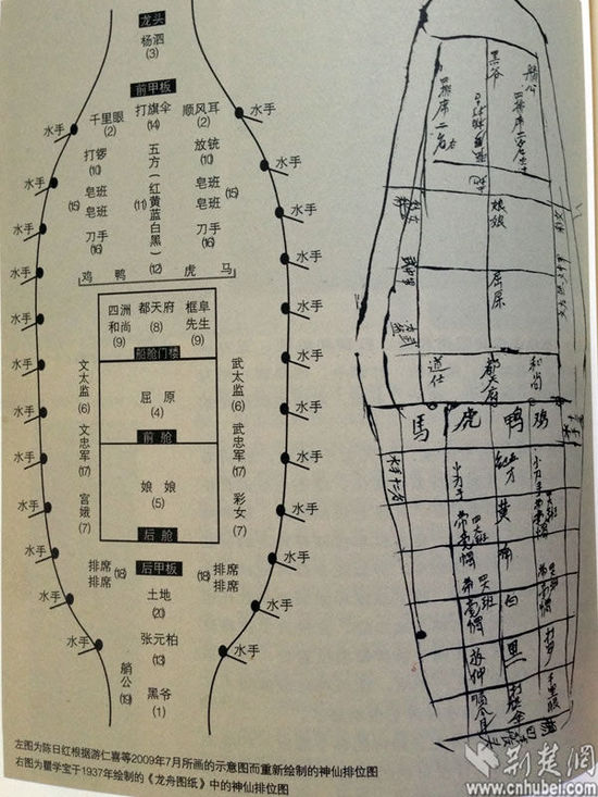 è¥¿å¡ç¥èä¸­çèç¥æä½å¾ï¼ä½äºä¸­ä»ç¬¬äºå±çèç¥ä¸å¨å¶ä¸­ï¼