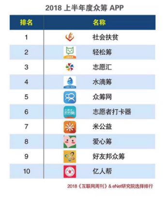中国app分类排行_互联网周刊2021上年半App分类排行:腾讯视频、妈妈网、携程领跑行...