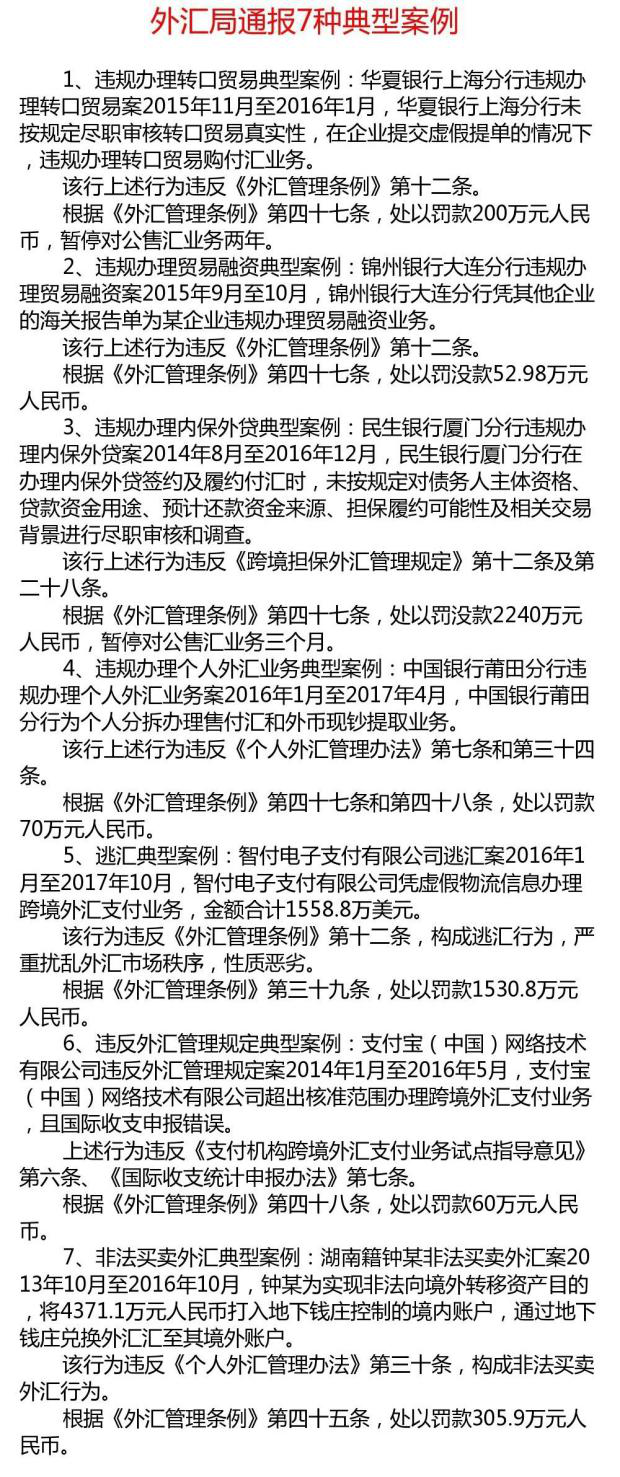 国家外汇管理局点名通报中国银行和支付宝外汇业务违规_新闻中心_中国网