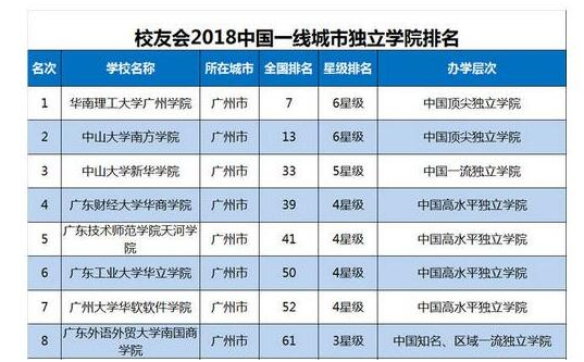 广州成人大学排行榜_世界俱乐部排名揭晓广州恒大位居亚洲第一