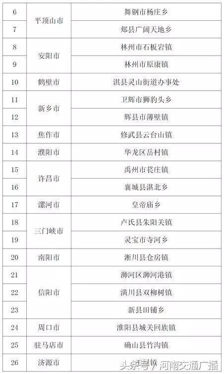 河南公示74家旅游特色村30家生态旅游示范镇（附名单）