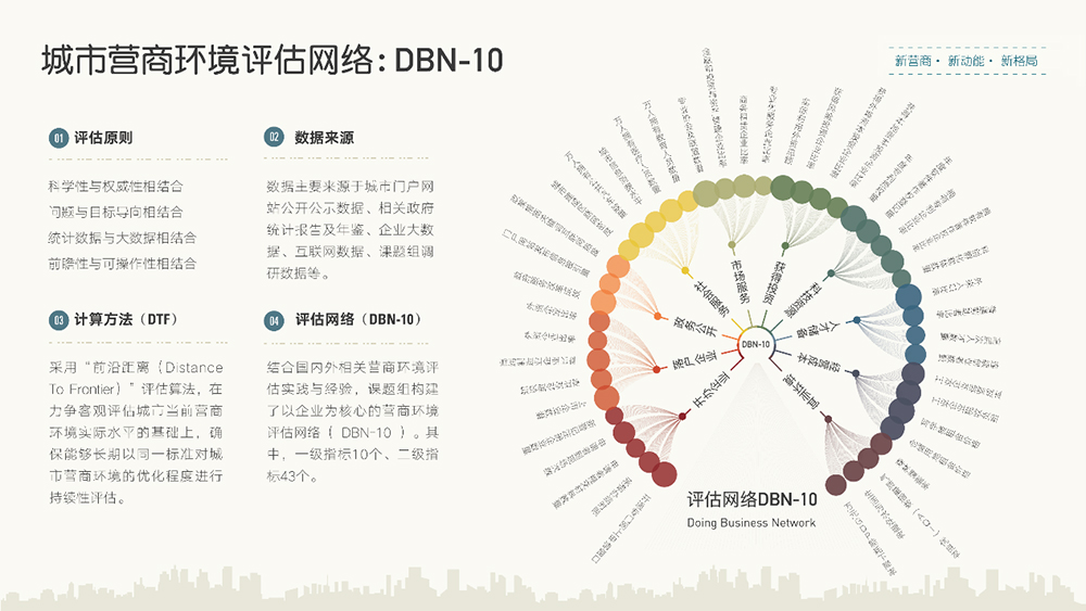 《东北主要城市营商环境（DBN-10)评估报告2018》正式发布[图]