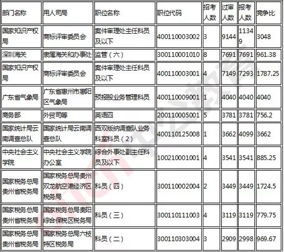 人口最多维度_赤壁那个镇人口最多(2)