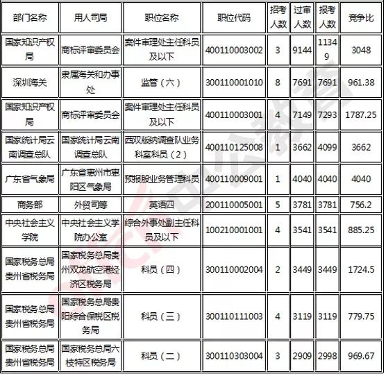 人口最多维度_赤壁那个镇人口最多