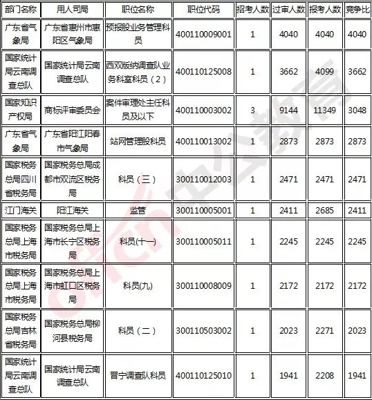 人口最多维度_赤壁那个镇人口最多(2)